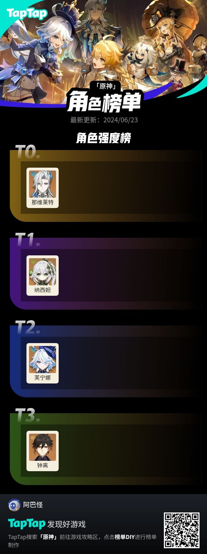 #我的原神强度榜截图