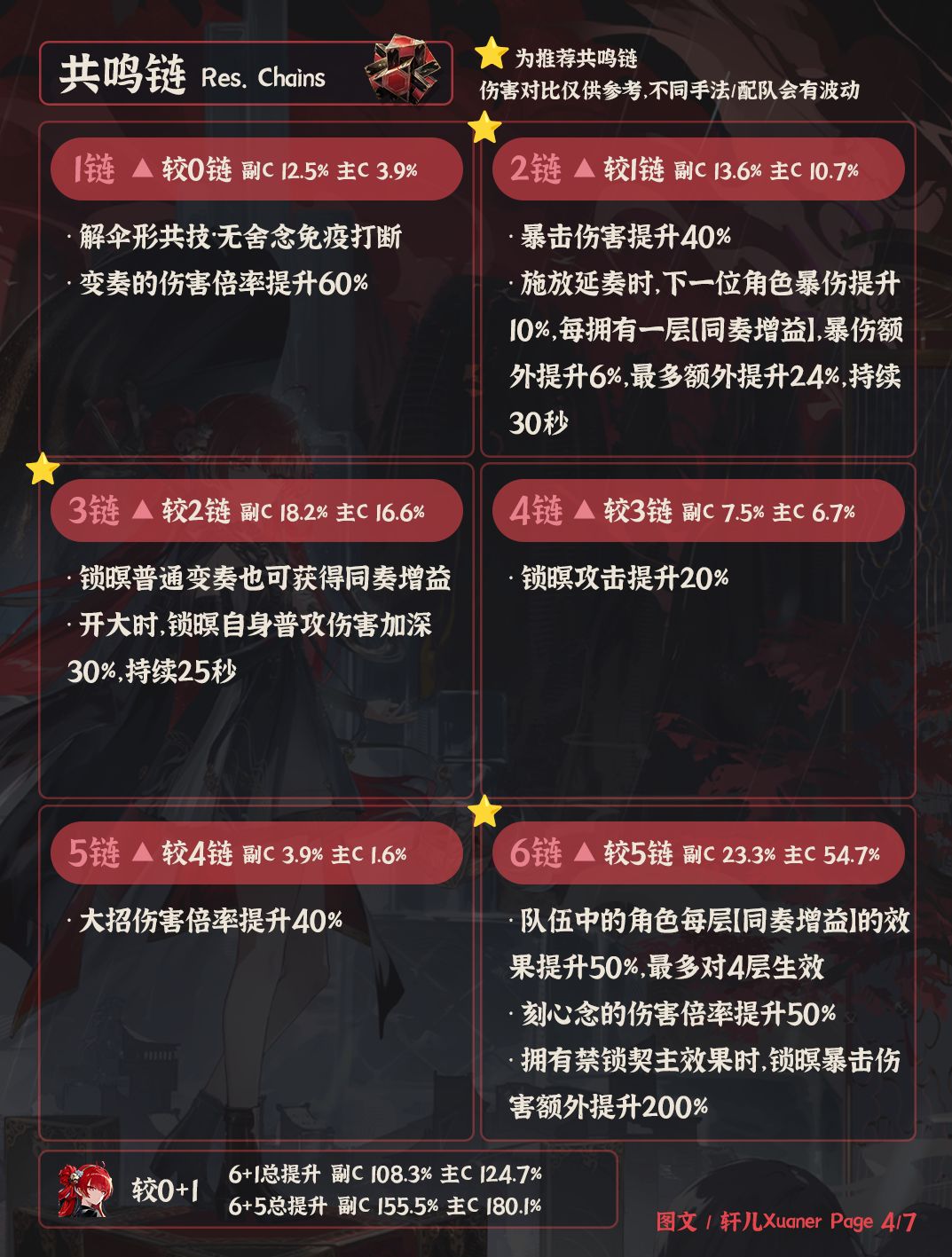鸣潮角色 | V3.7锁暝培养攻略一图流 4
