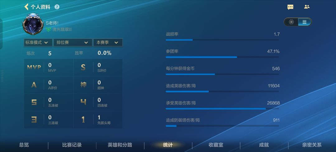 lolm不赖,新赛季就给我上狠活 1