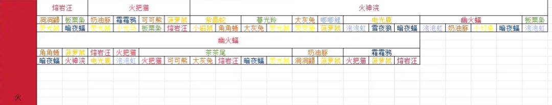 米姆米姆哈凉了,春年捞点零花钱都坚持不到 2