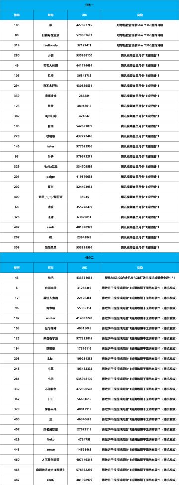 【已开奖】双节来袭，猜饼干剪影、设计周边赢豪礼！