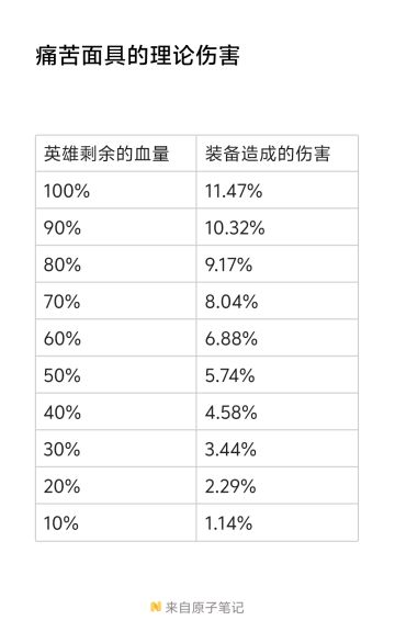 痛苦面具的理论伤害