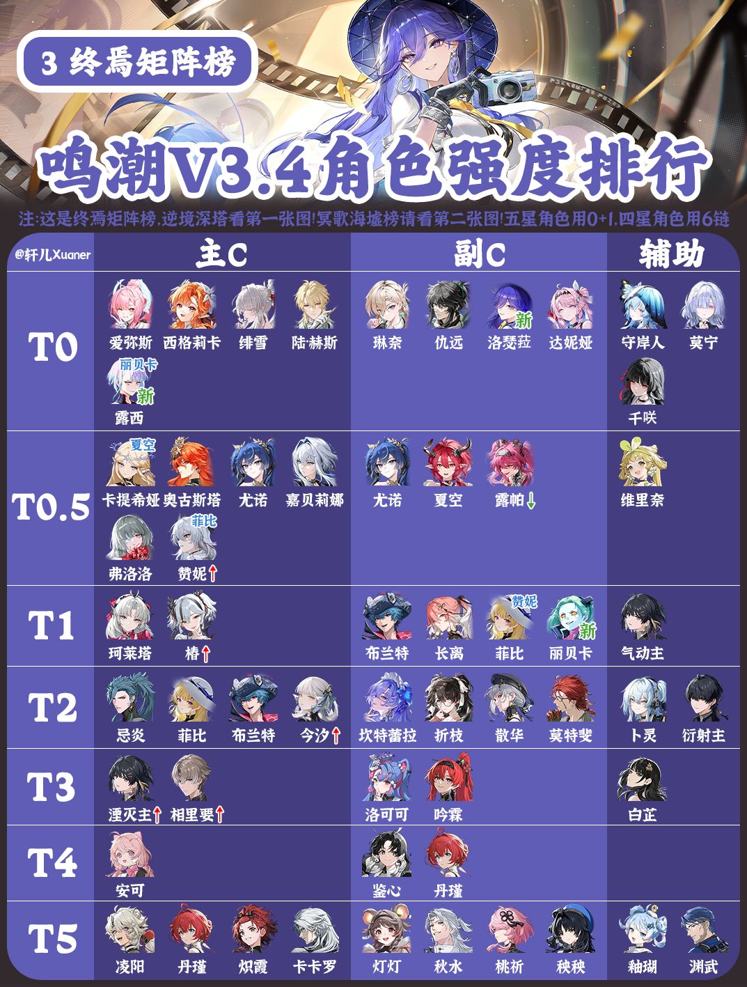 鸣潮V3.4全角色强度排行榜 3
