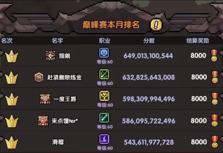 【月赛记录】2025.12.28截图
