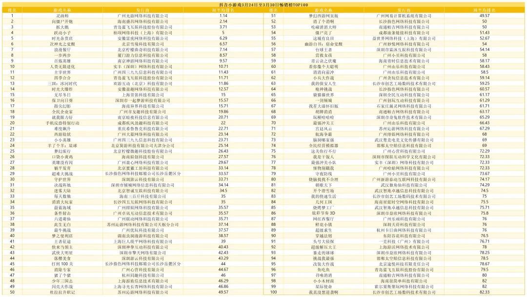 你玩的小游戏上榜了吗?抖音小游戏榜单分析 1