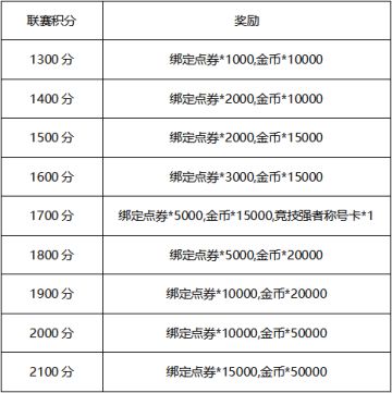 新赛季冲分活动预告