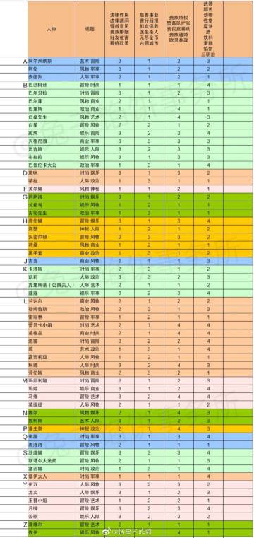 到处搜刮来的攻略方便自用。(补充版)