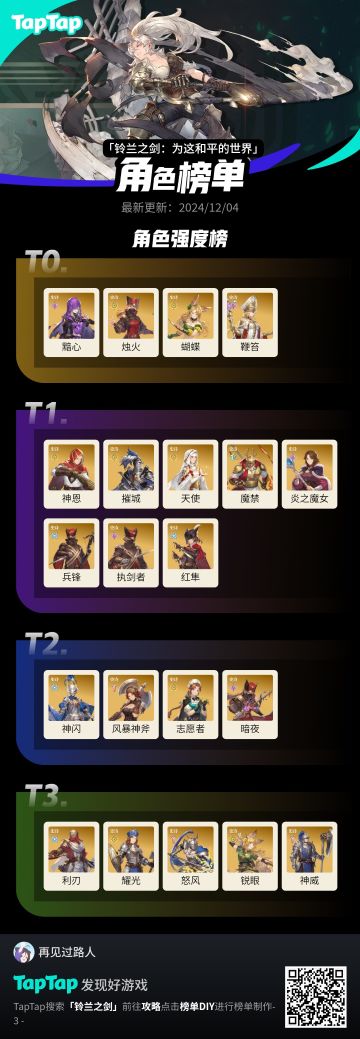 铃兰之剑sr角排榜与介绍