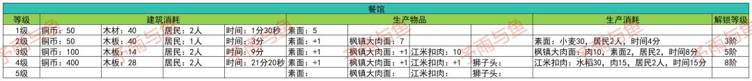 【共筑水云乡】江南地区部分建筑消耗材料表格 3