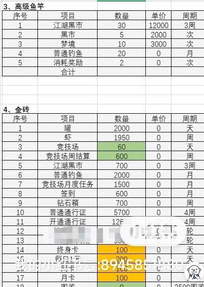 咸鱼之王金鱼规划 2