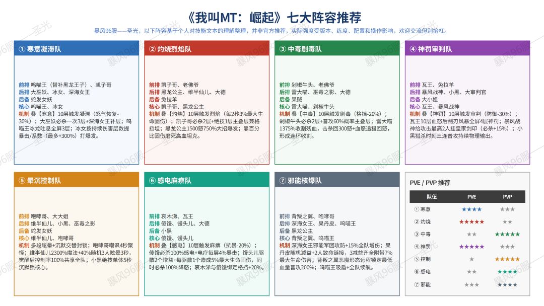 7种配队思路(纸上谈兵版本) 1