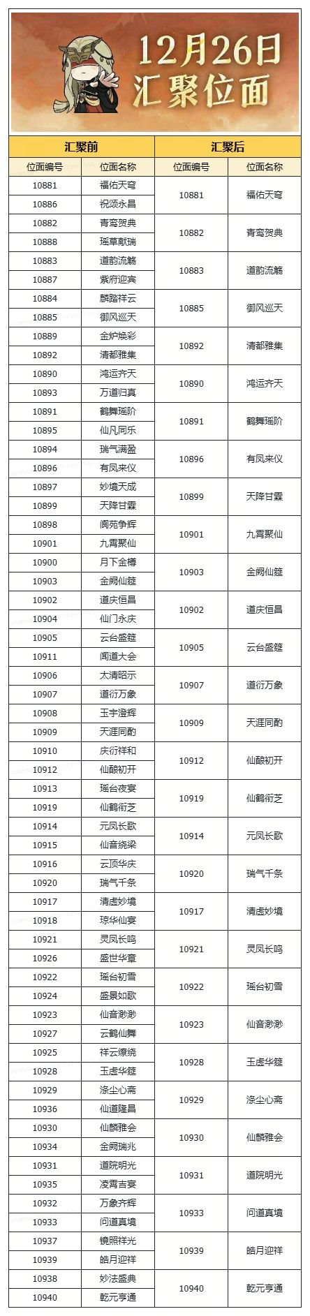 12月26日位面汇聚清单 1