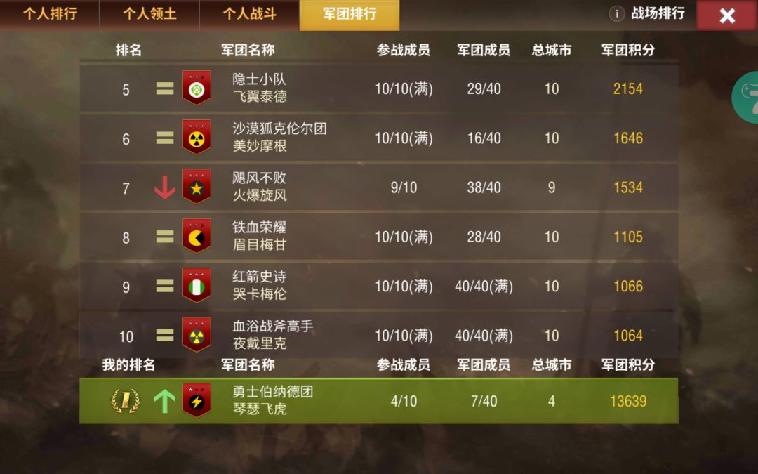为啥最近二战风云2新欧战场一堆一级准尉 1