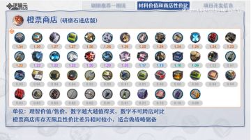 寻访参数模型兑换参考（每1寻访参数模型对应理智点数）