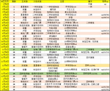 泛38区纸飞机日历及双up简易规划
