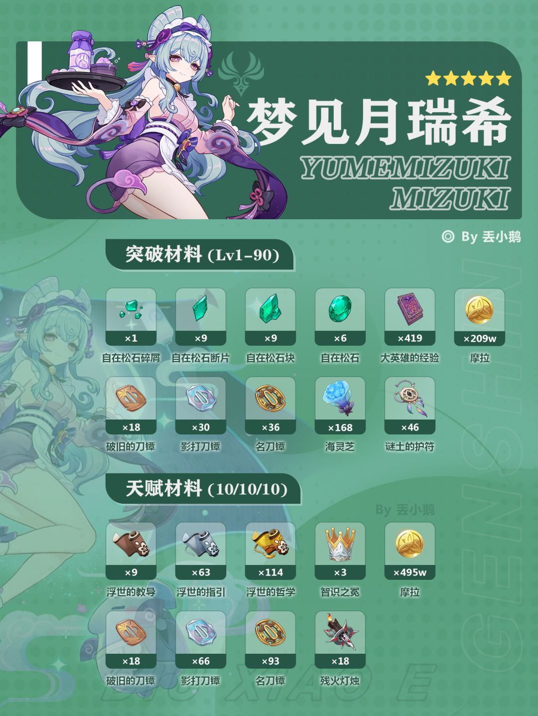 【V5.4】上半Up角色突破/天赋材料 2