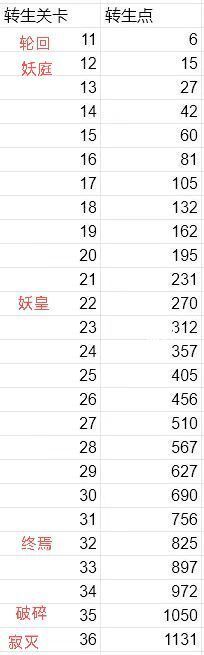 今日也要斩妖怪十大攻略之转生篇 3