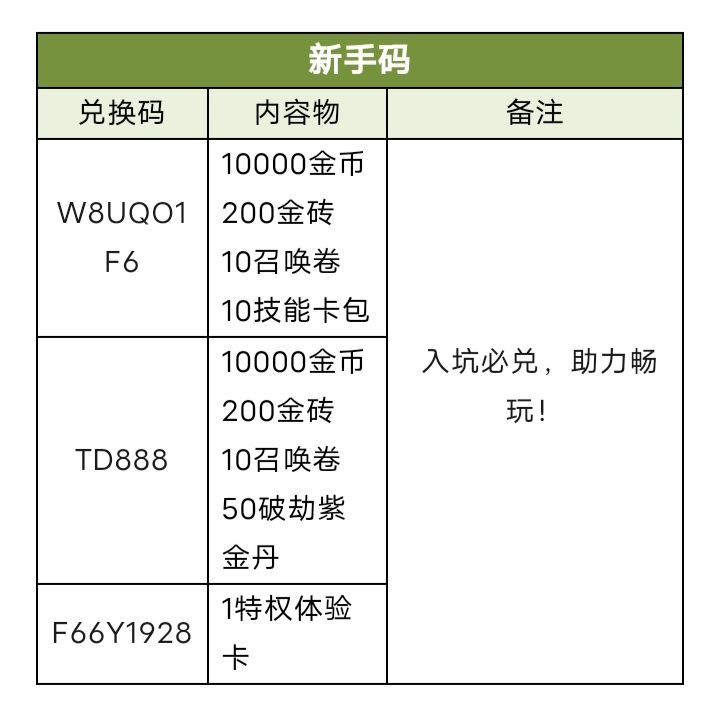 礼包码,兑换码 1