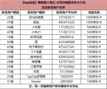【已开奖】硬核猎人笔记-分享攻略赢京东卡大奖