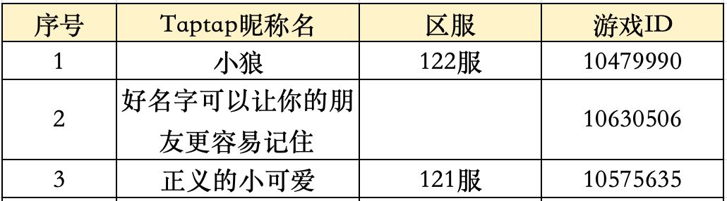 【公告】“你最喜欢的攻略锦囊”获奖名单！ 2