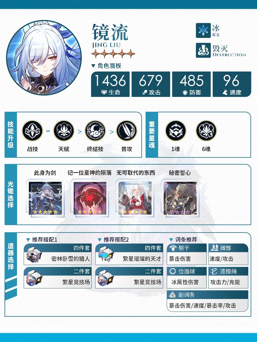 【V2.3攻略】冰属性角色攻略一图流(一) 3