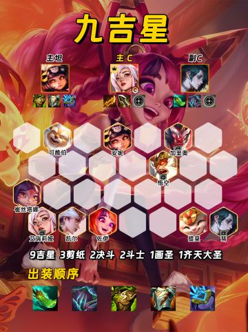 S11娱乐羁绊九吉星保姆级攻略请查收~