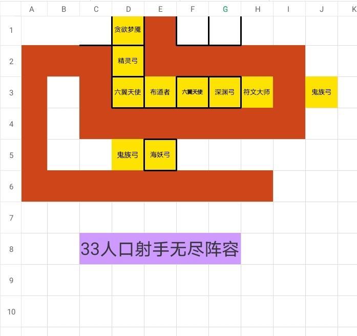 求个黄金无尽阵容。截图