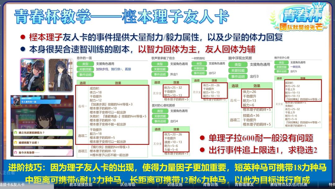 闪耀优俊少女青春杯图文攻略~新手可提问~ 3