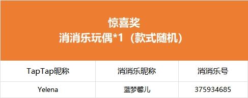 【冬日Emoji猜猜乐】获奖公告 2
