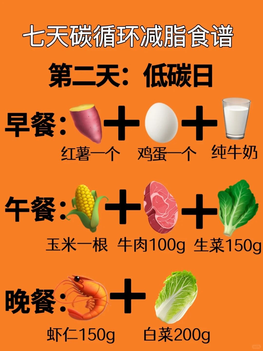 2.0版碳水循环来了！仅仅用两周掉肉14斤！ 3
