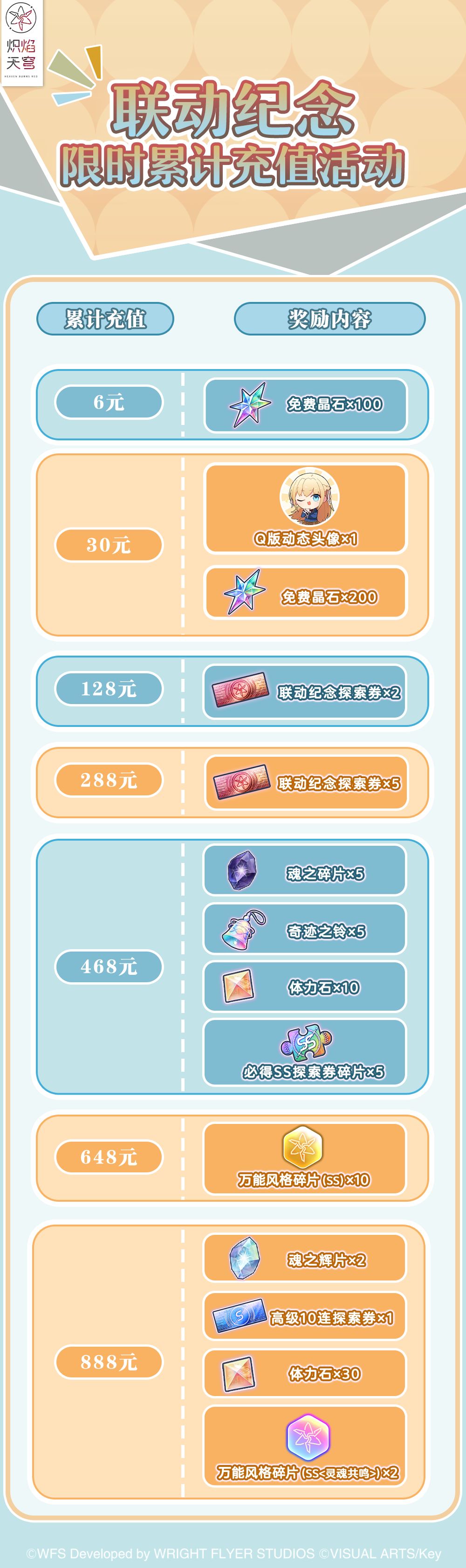 别急着氪!炽焰天穹累充福利曝光 2