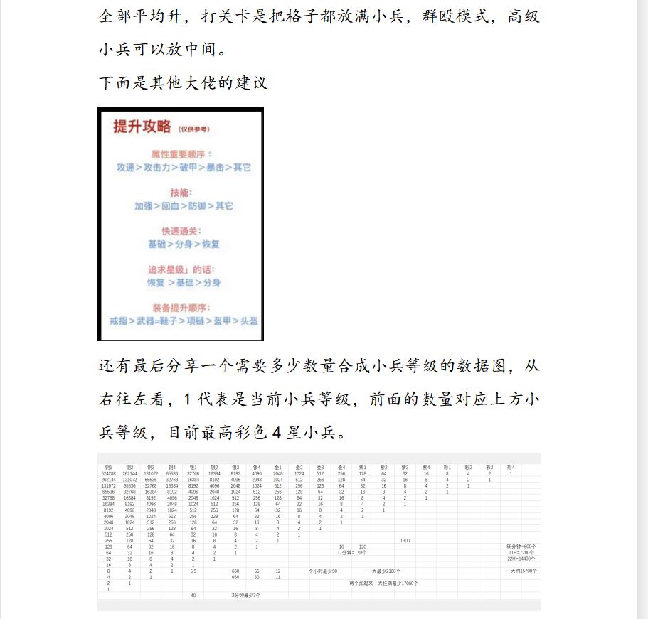 关于萌新想知道恢复和分身有什么用,和一些合成数据 2