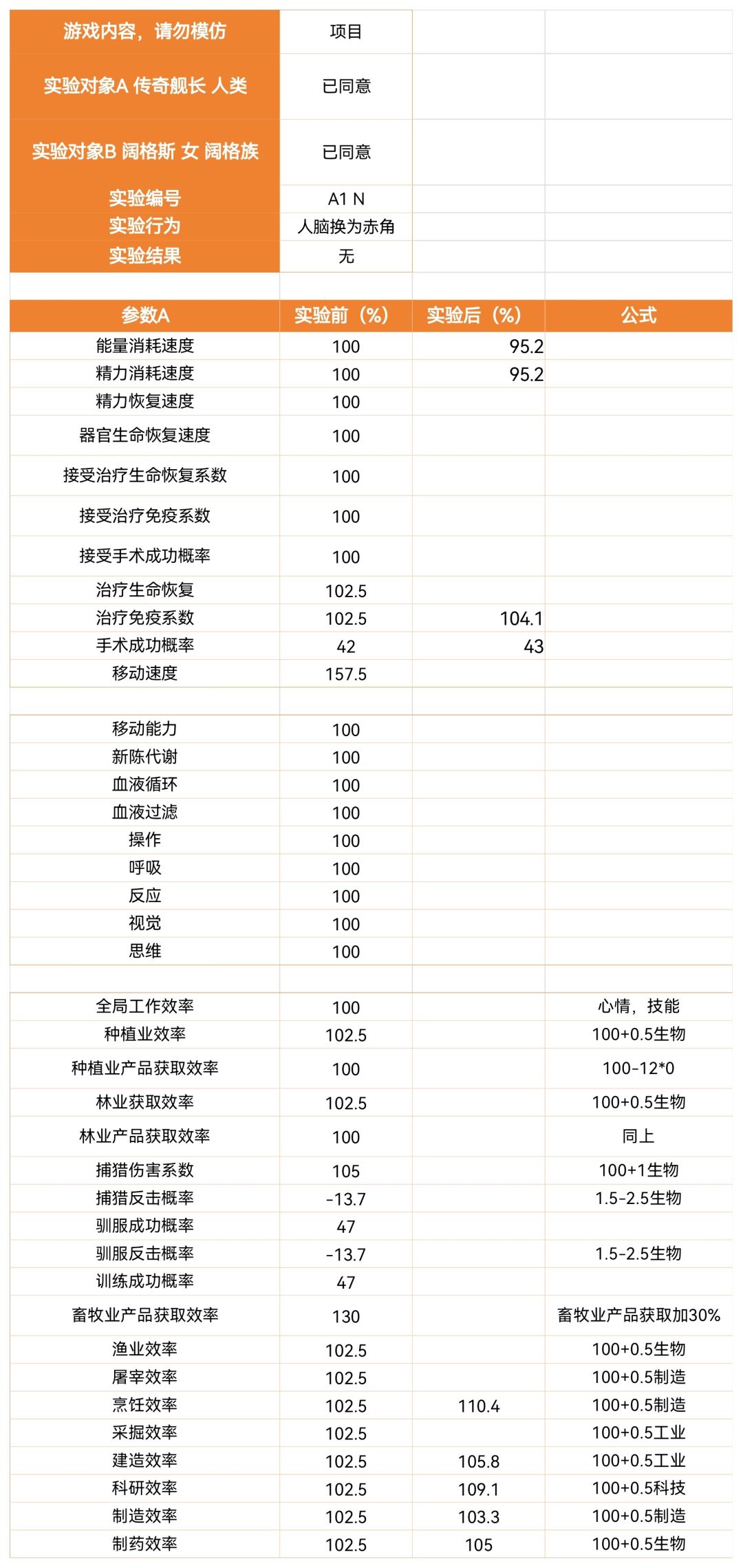 器官和技能等级对属性的影响 4