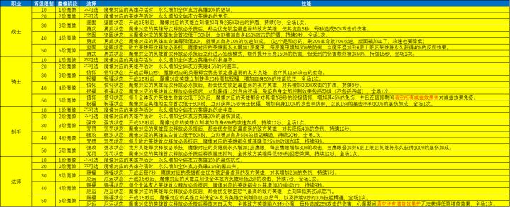 新英雄要来了准备好了吗?截图