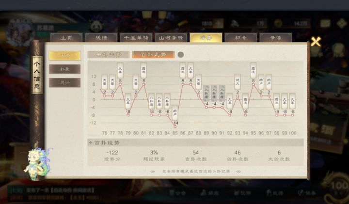 搞这个运势出来是何意味截图