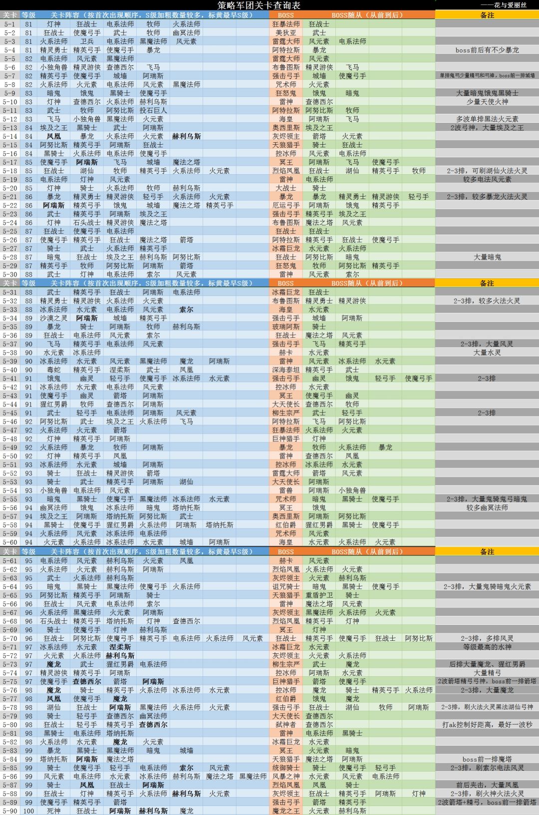 来自玩家E46145 阵容 3