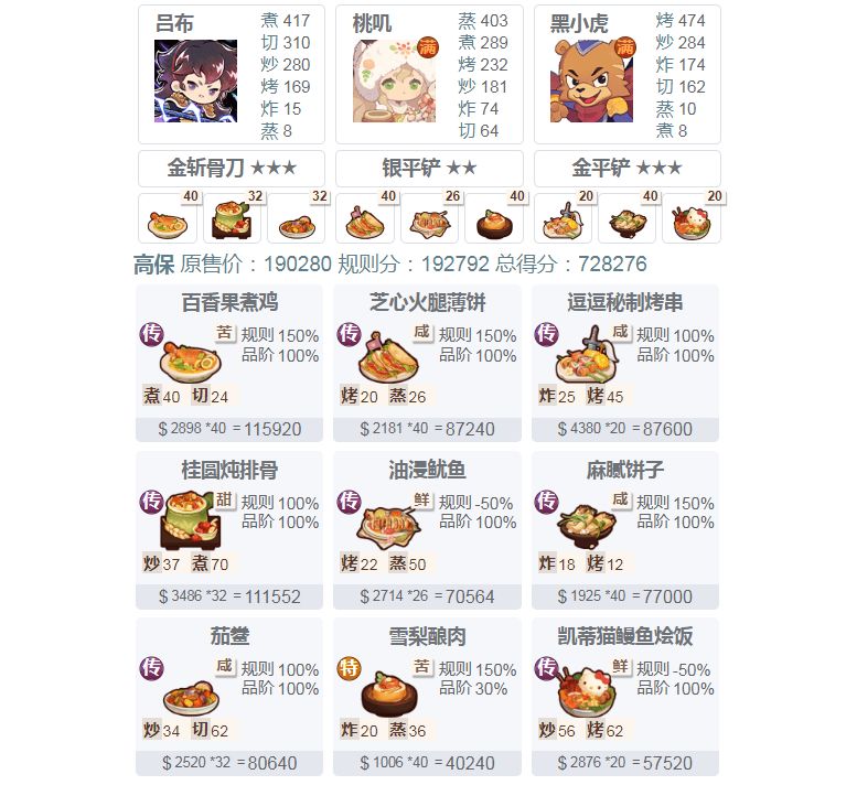 【20260206御前小吃大赛】高保作业来啦~截图