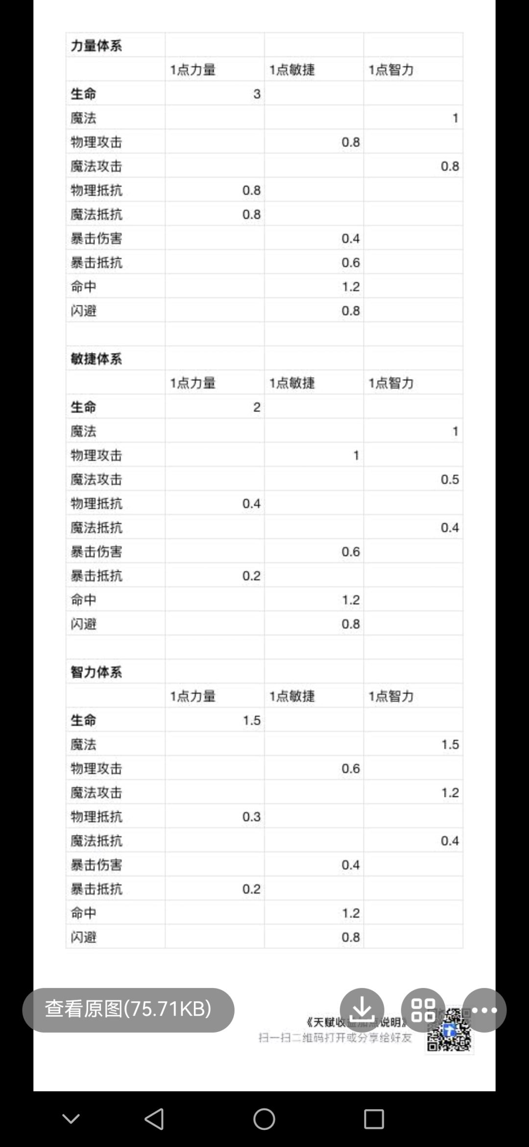 游戏简介(人物星级、天赋、技能) 3
