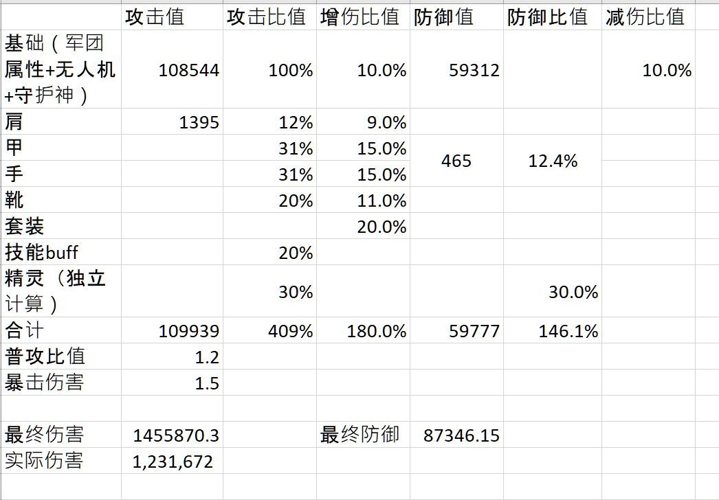 新角色（尤其是武士刀）已经严重影响游戏平衡了吧？ 4