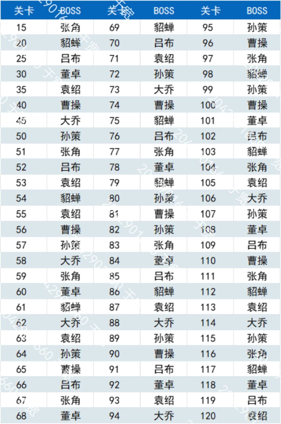 新手福利攻略——关卡BOSS截图