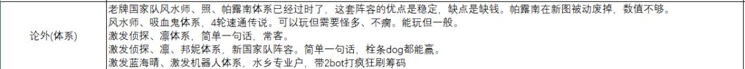 PVE角色推荐 2