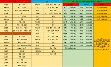 2023.4月游戏传说天王超巨球员统计（实时更新）
