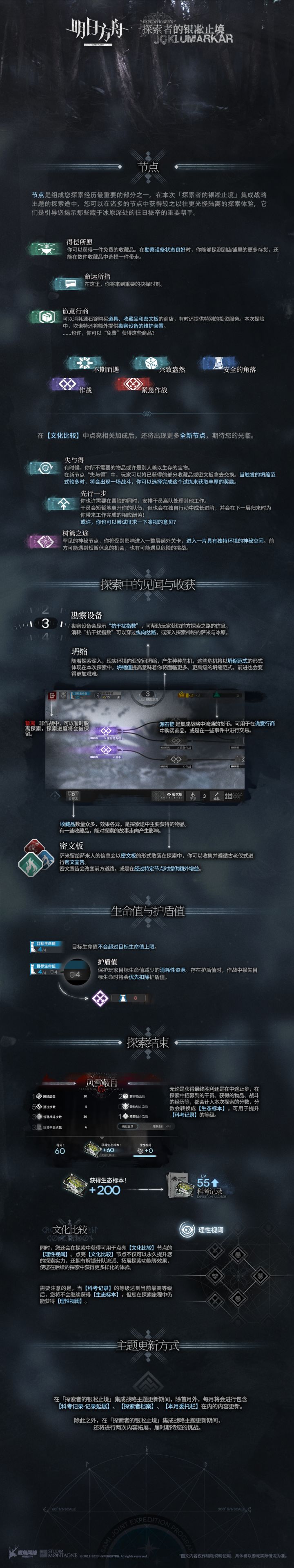 新的肉鸽来啦截图