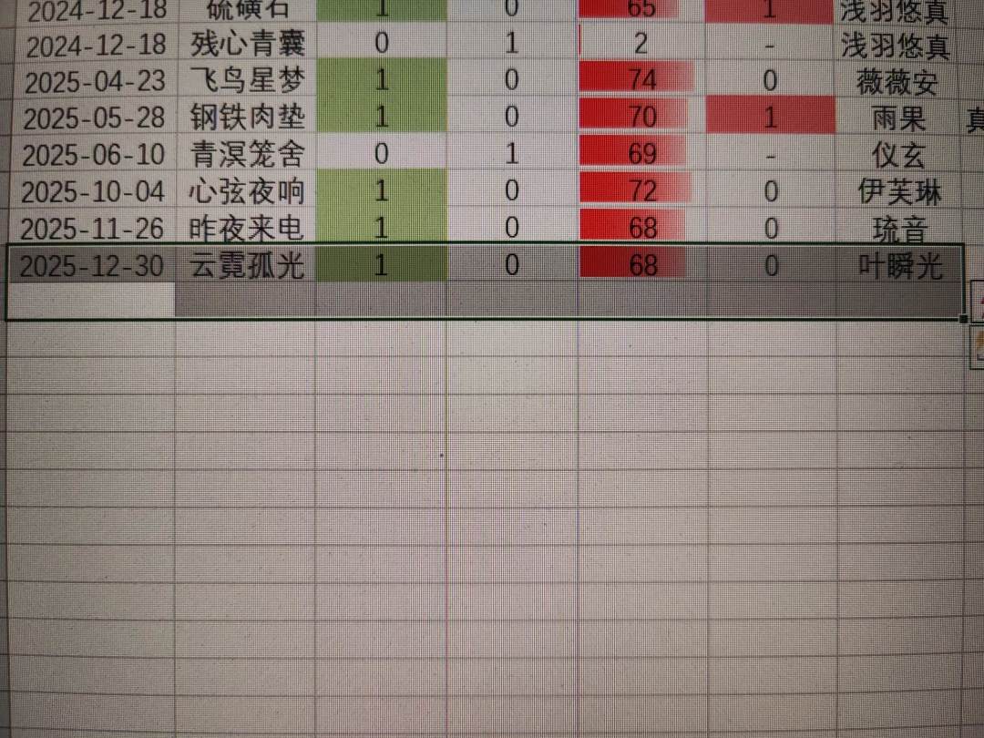 抽卡记录 2
