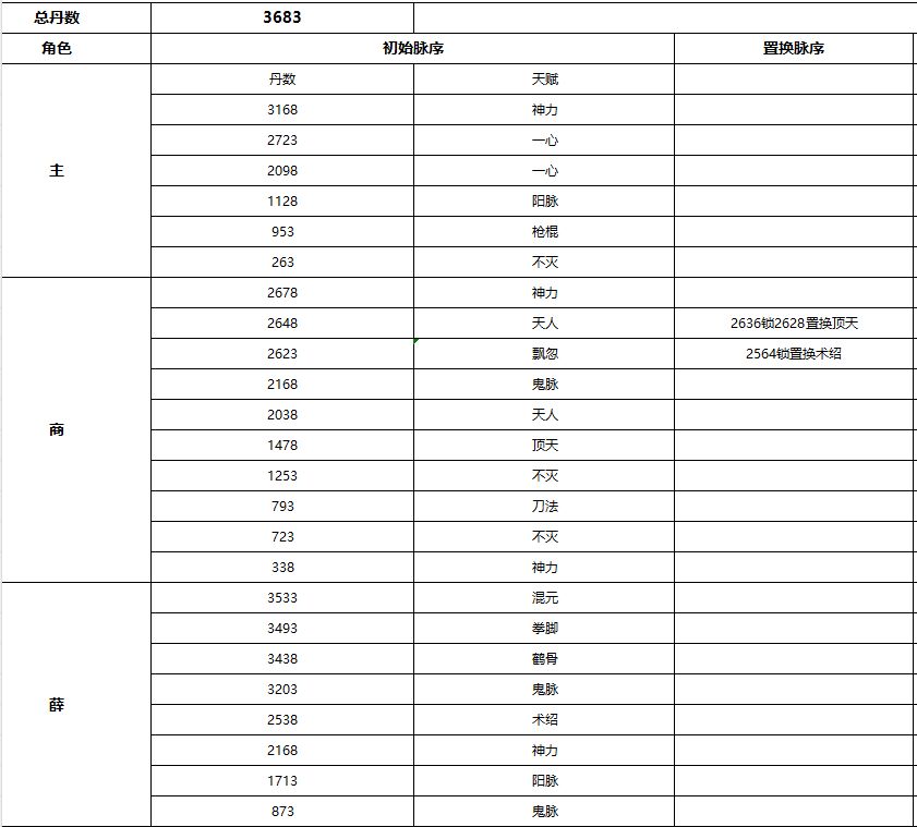 序列都不错啊,攒材料吧 4