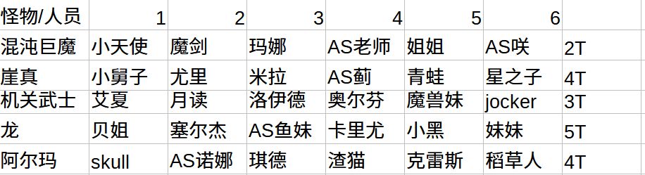 【外史总力战】配布5组18T截图