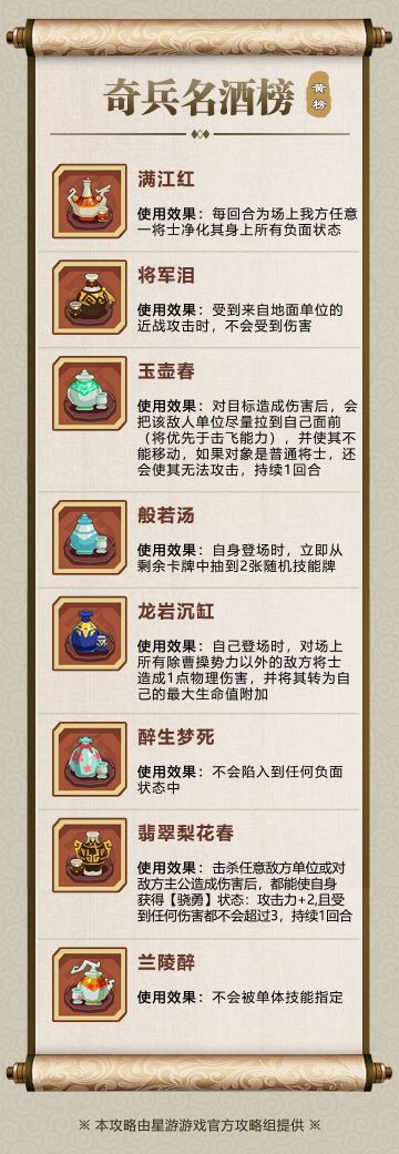 【神塔试炼图鉴】奇兵名酒榜-黄榜③