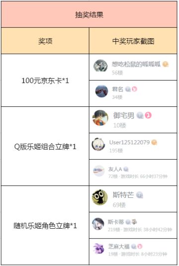 【已开奖】乐姬阵容搭配攻略征集！晒阵容赢京东卡