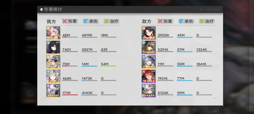 后悔抽易了,唉 1