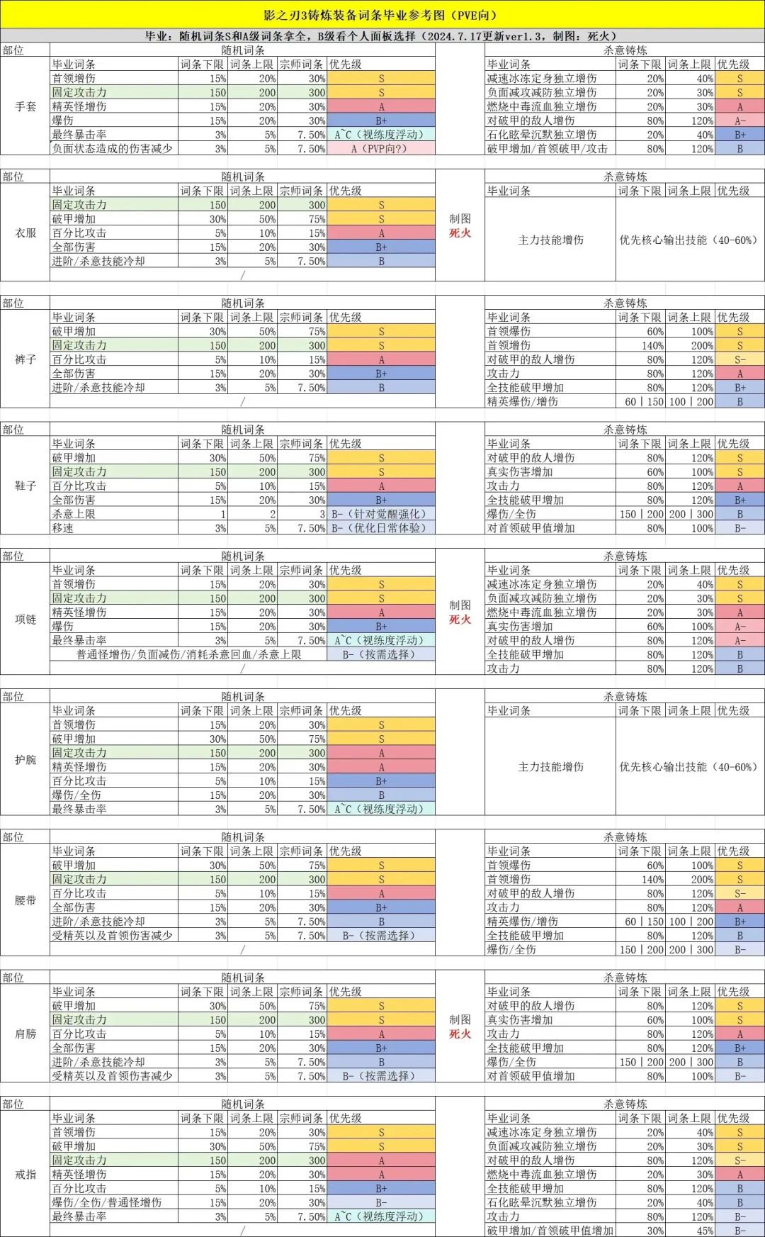 回归自用攻略(防删) 2